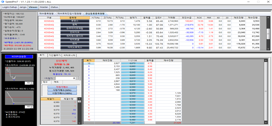 Real-time Trading Engine